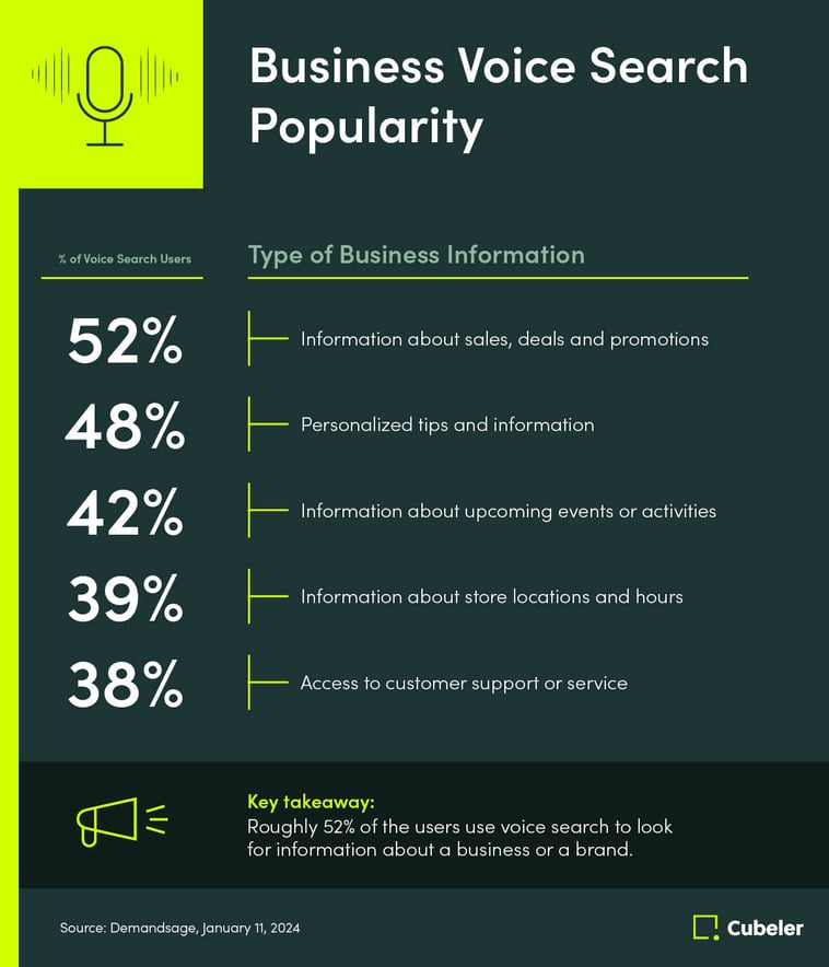 1-Infographics_VoiceSearch_En_Final
