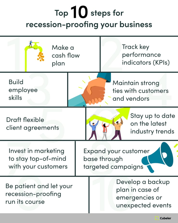 Top 10 steps for recession-proofing your business