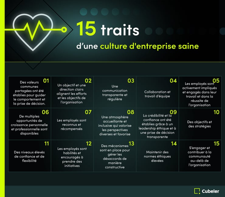 15 traits d'une culture d'entreprise saine