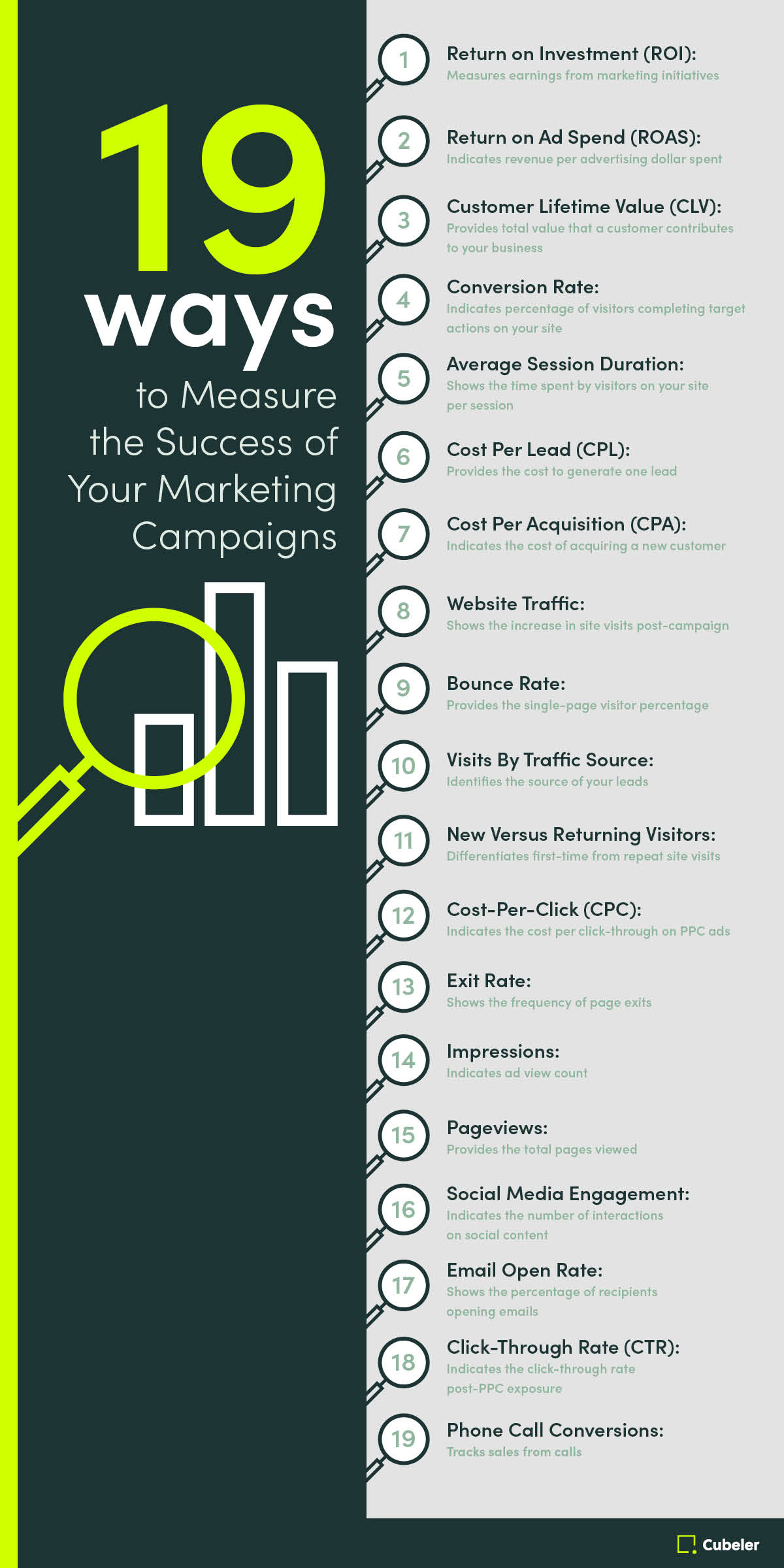 19 Ways to Measure the Success of Your Marketing Campaigns