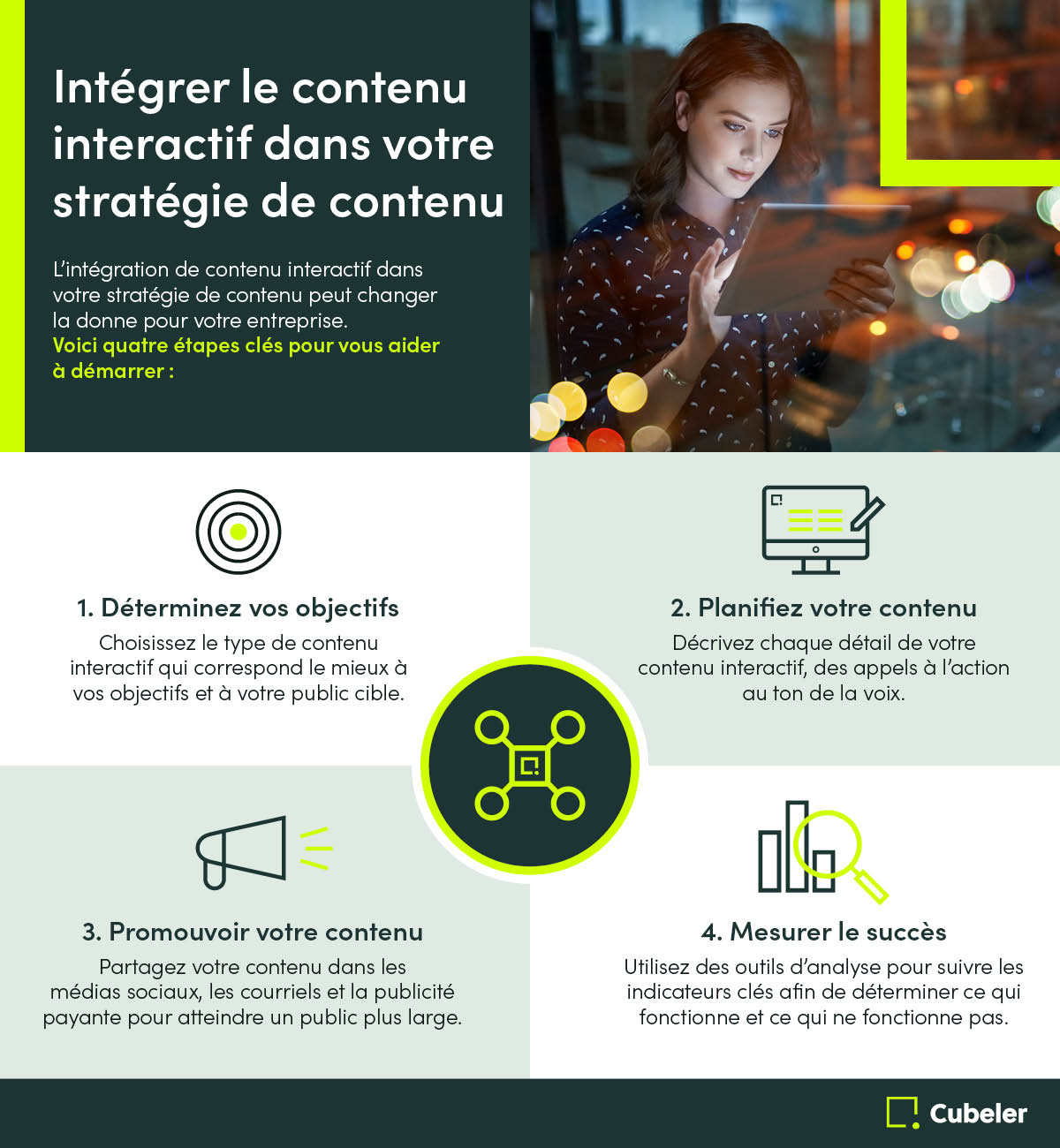 Intégrer le contenu interactif dans votre stratégie de contenu