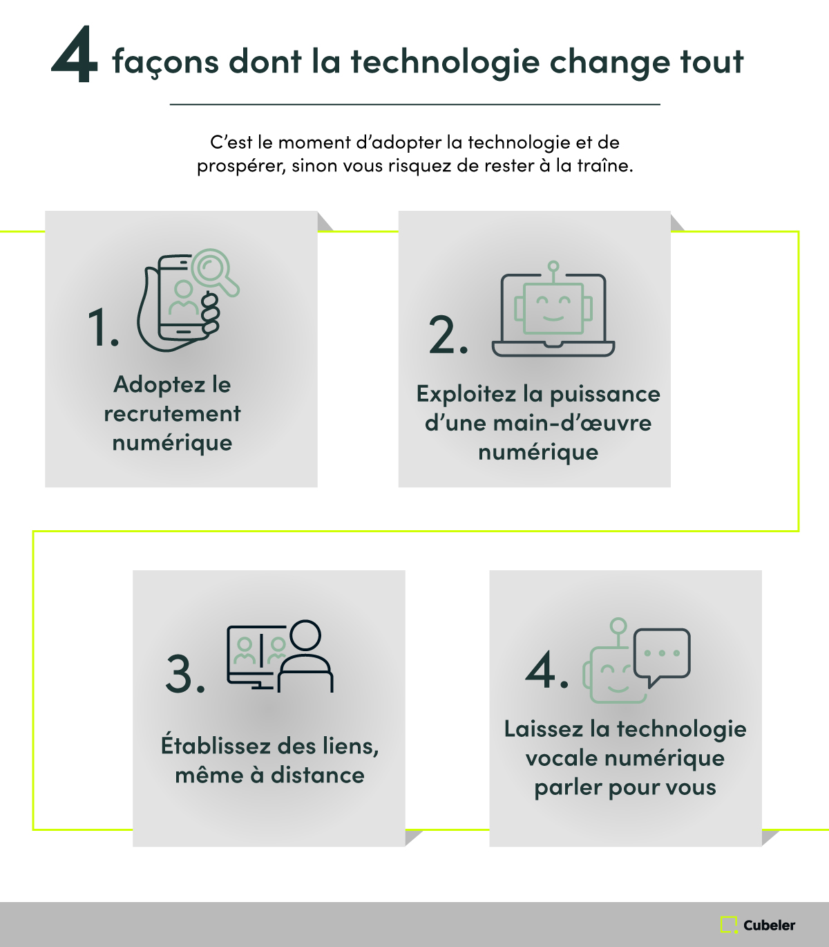  4 façons dont la technologie mène le changement 