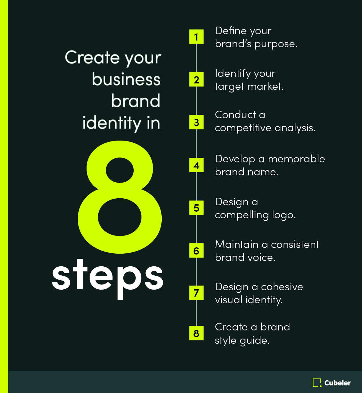 Create your business brand identity in 8 steps