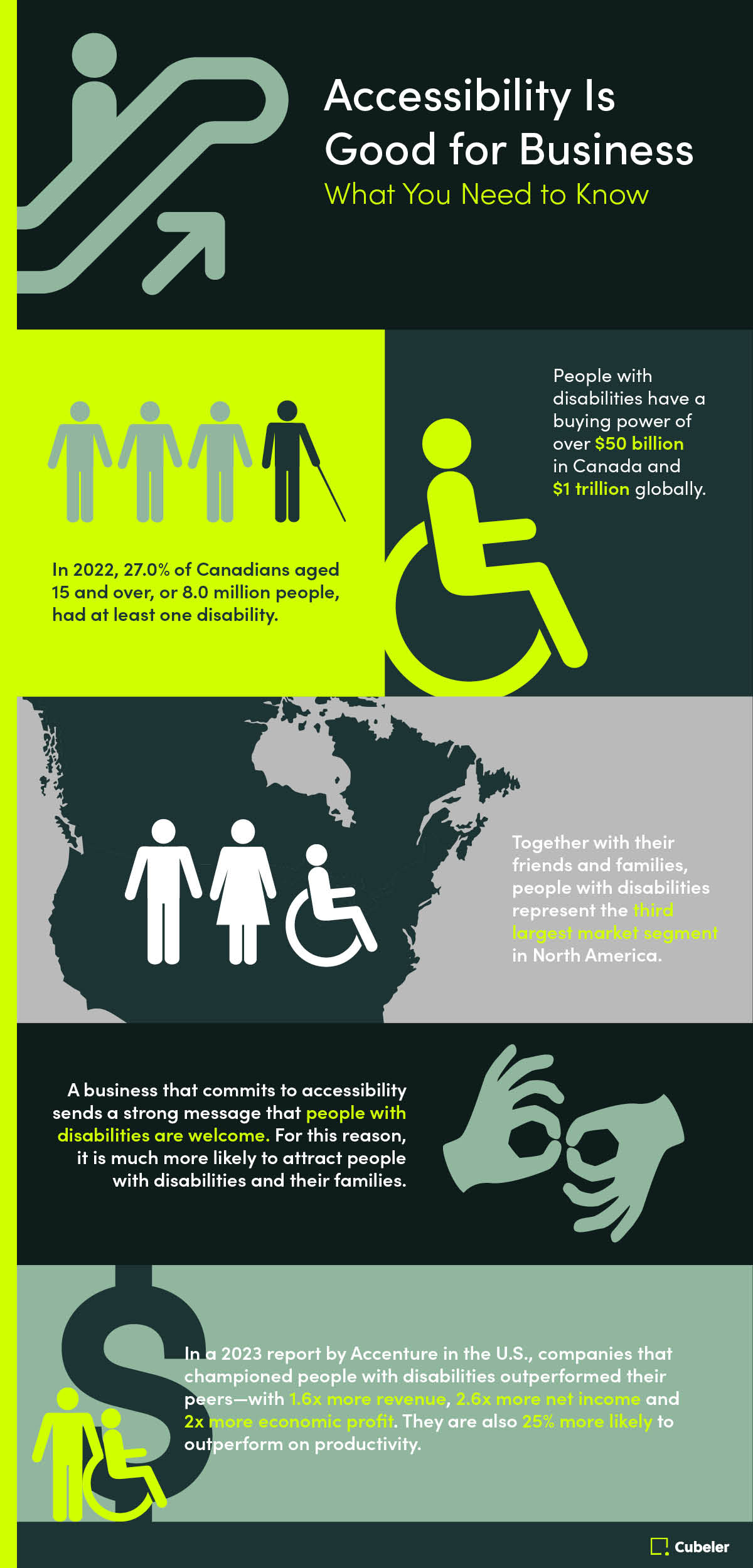 Accessibility is good for business