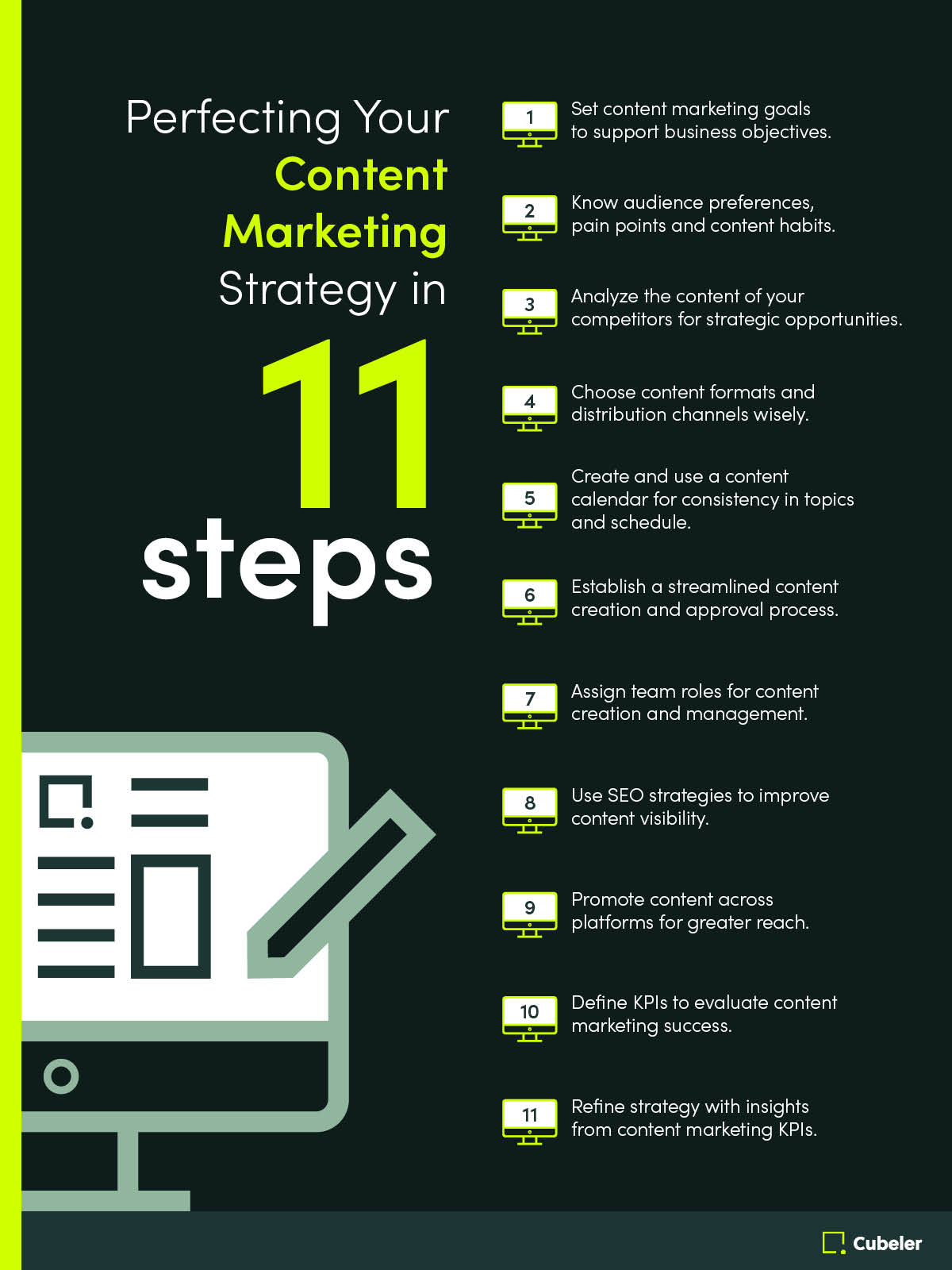 Perfecting Your Content Marketing Strategy in 11 Steps