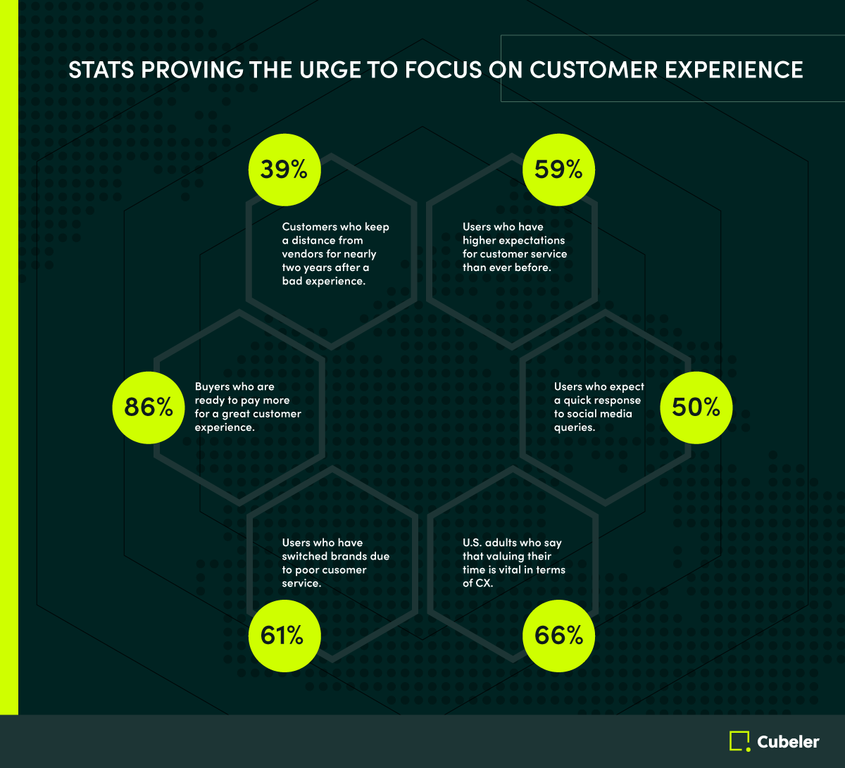 Why Small Businesses Should Focus on the Customer Experience