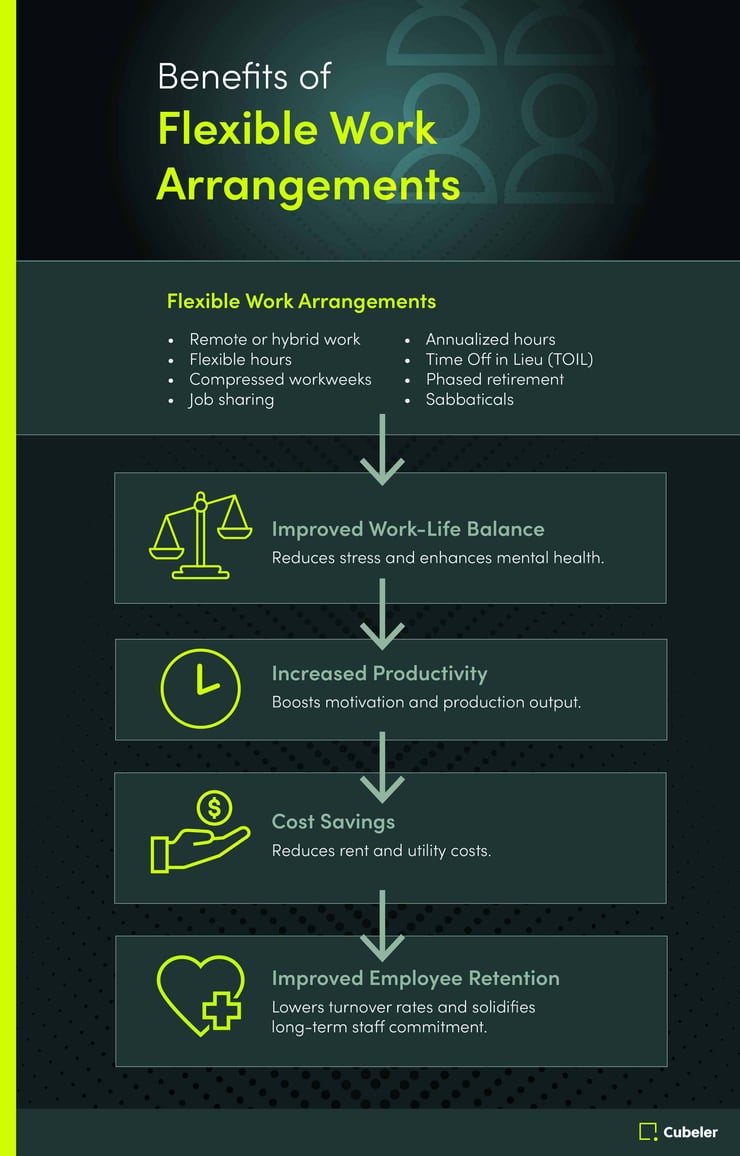 Benefits of Flexible Work Arrangements