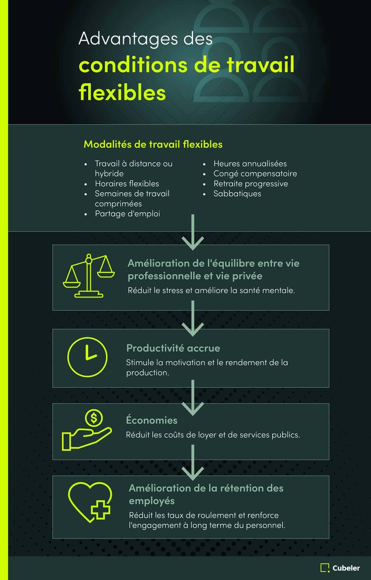 Avantages des conditions de travail flexibles