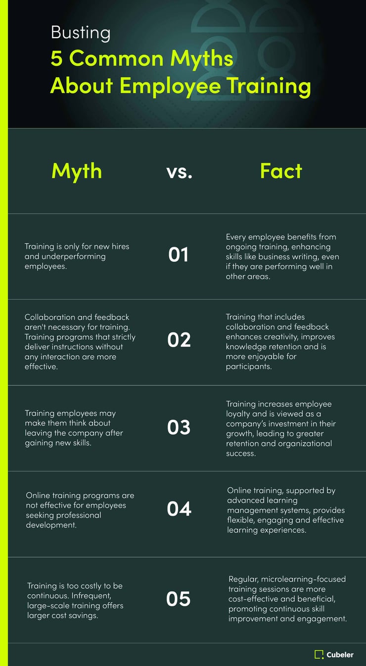 Busting 5 Common Myths About Employee Training