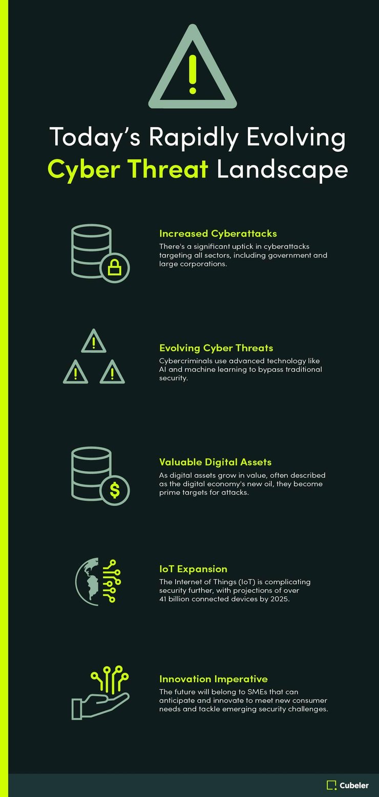 Today’s Rapidly Evolving Cyber Threat Landscape