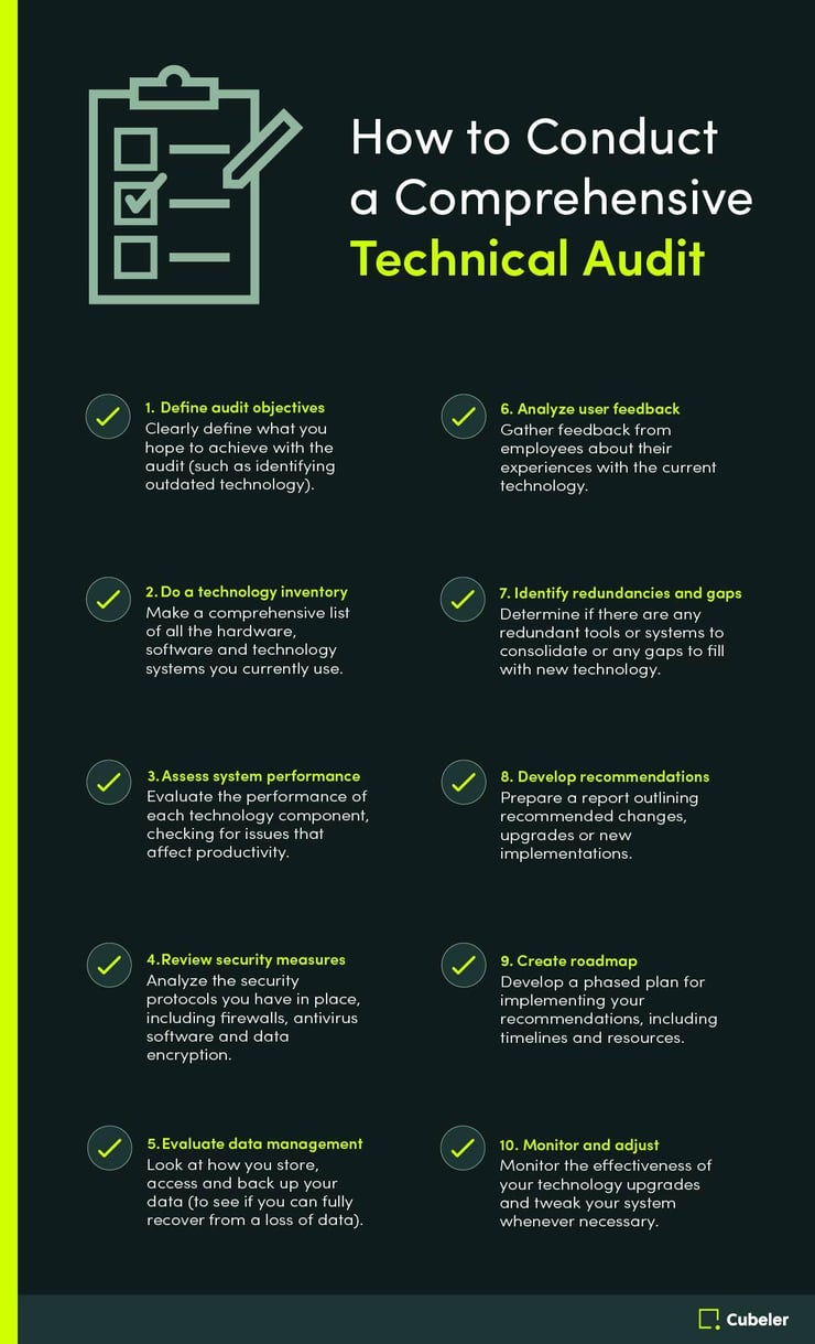 How to Conduct a Comprehensive Technical Audit