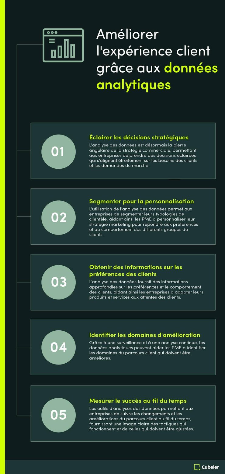 Améliorer l'expérience client grâce aux données analytiques