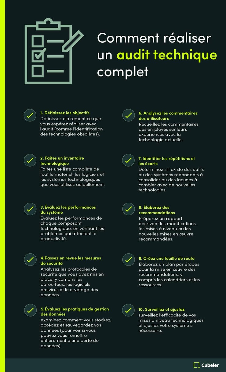 Comment réaliser un audit technique complet