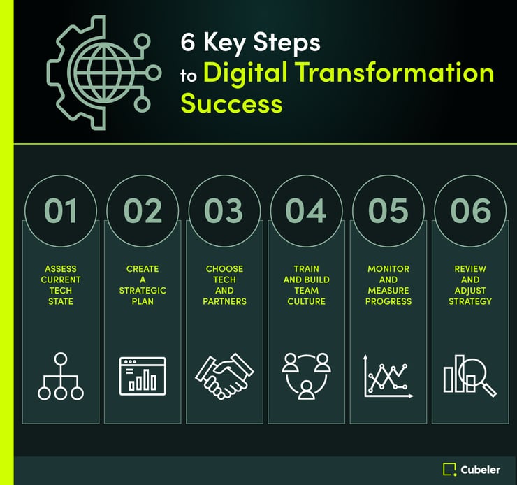 Cubeler_Infographics1_Longform_En