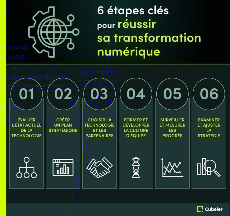 Cubeler_Infographics_Longform1_Fr