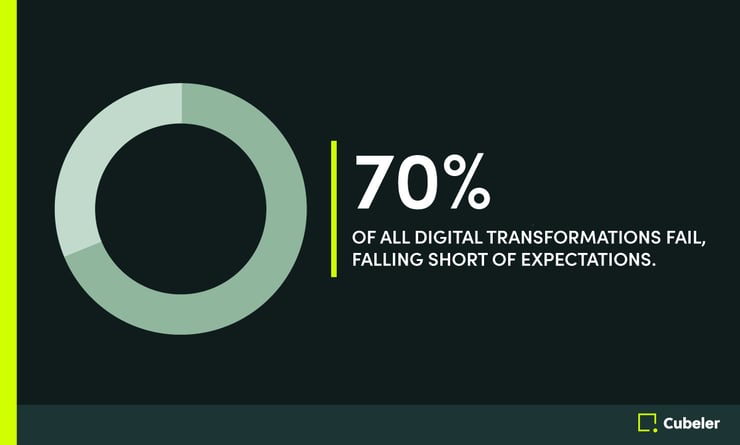 Cubeler_Infographics_Longform_En1