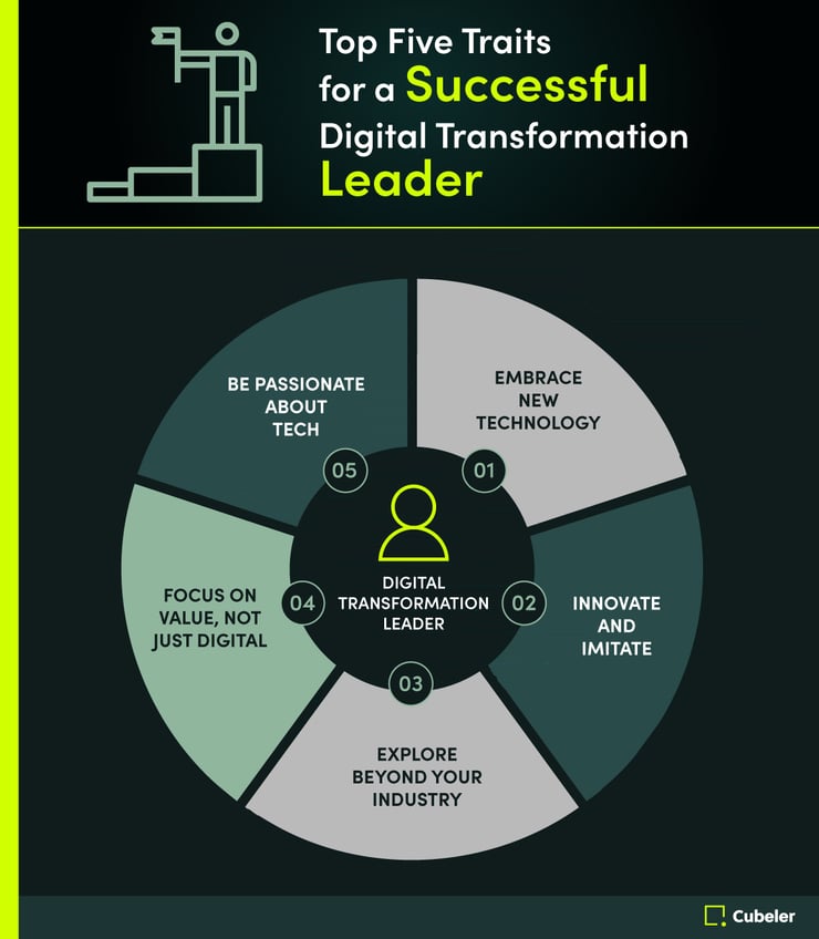 Cubeler_Infographics_Longform_En2-1