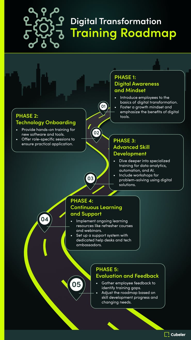 Cubeler_Infographics_Longform_En3-1