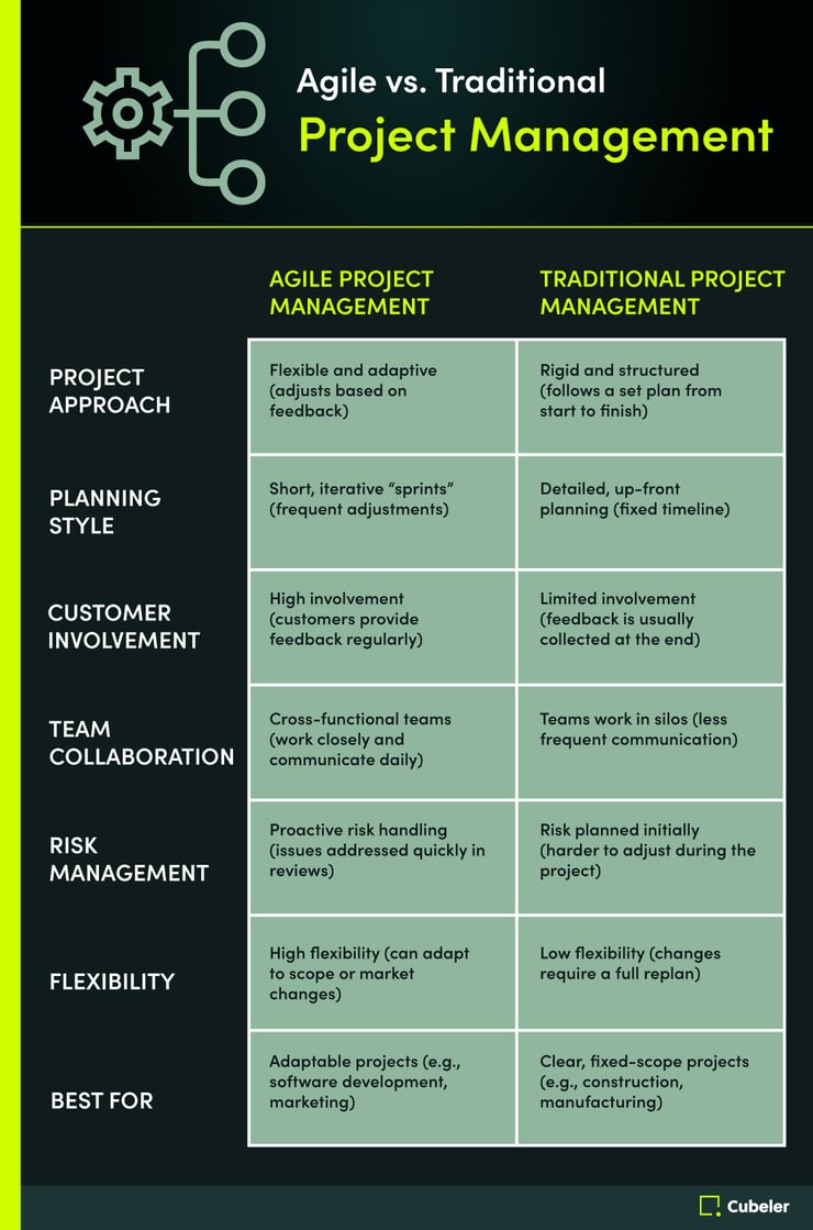 Cubeler_Infographics_Longform_En5-1