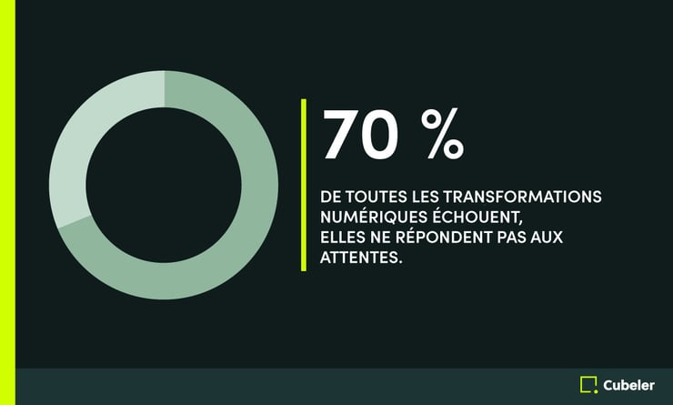Cubeler_Infographics_Longform_Fr1
