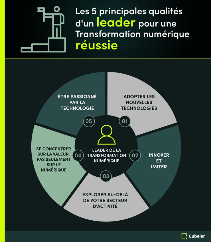 Cubeler_Infographics_Longform_Fr2-1