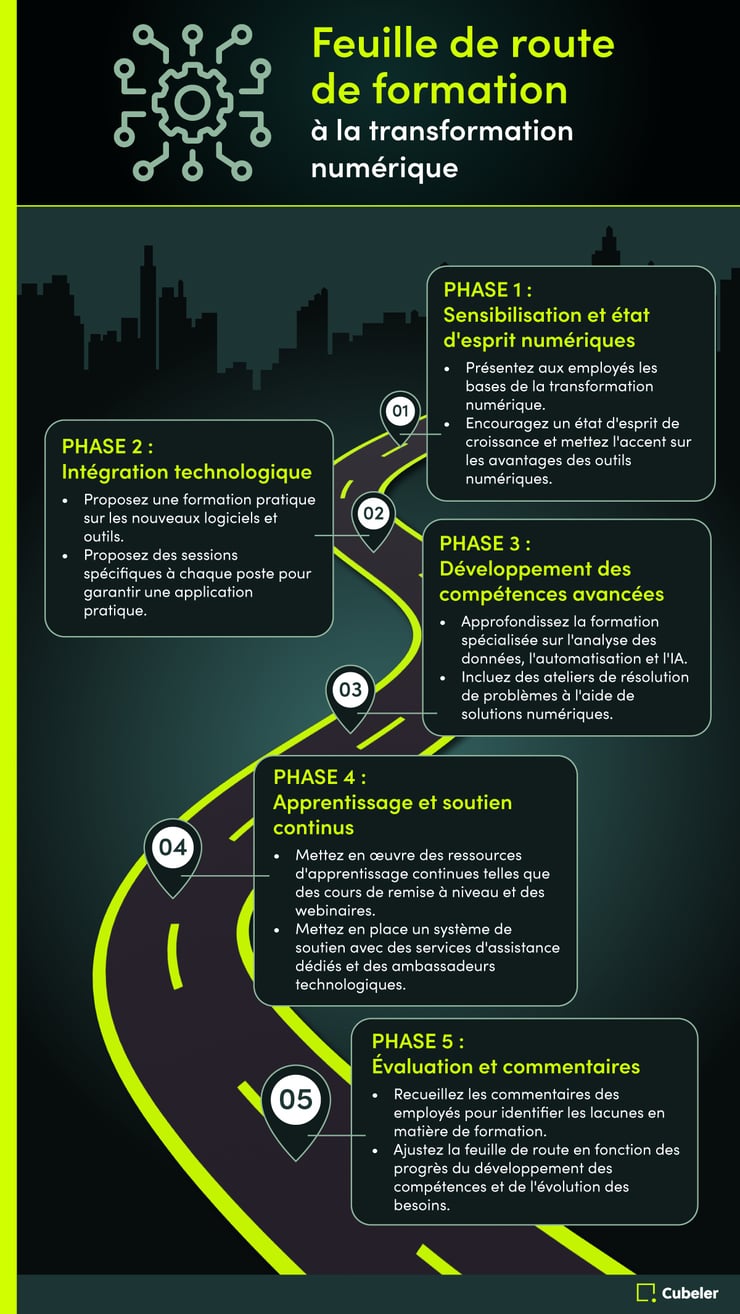 Cubeler_Infographics_Longform_Fr3-1