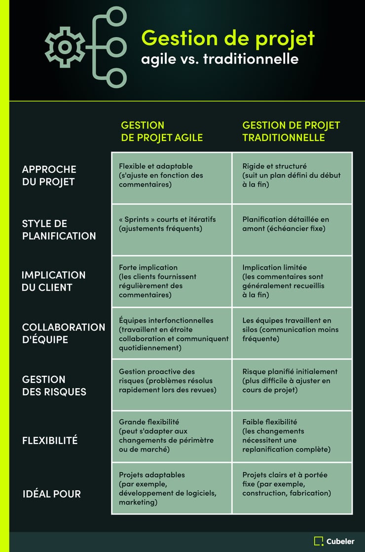 Cubeler_Infographics_Longform_Fr5-1