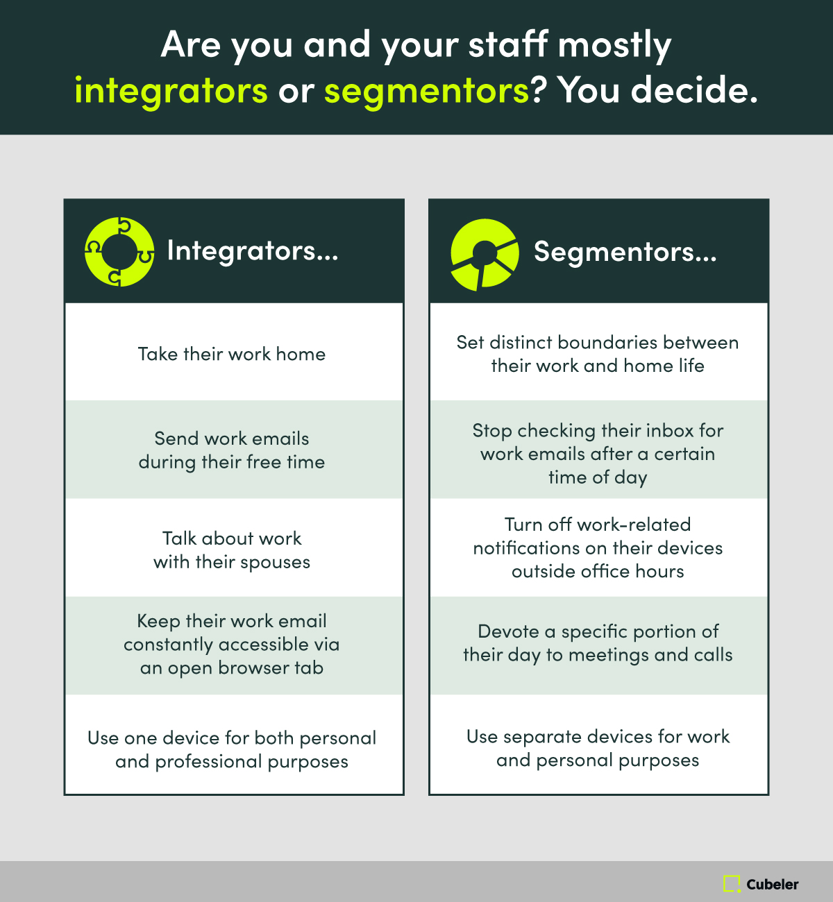 Determining if you and your staff are mostly integrators or segmentors