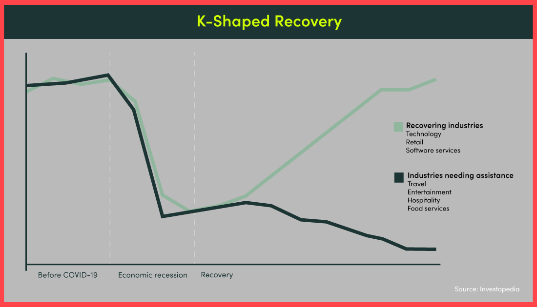 The KShaped Recovery and How SMES Prosper