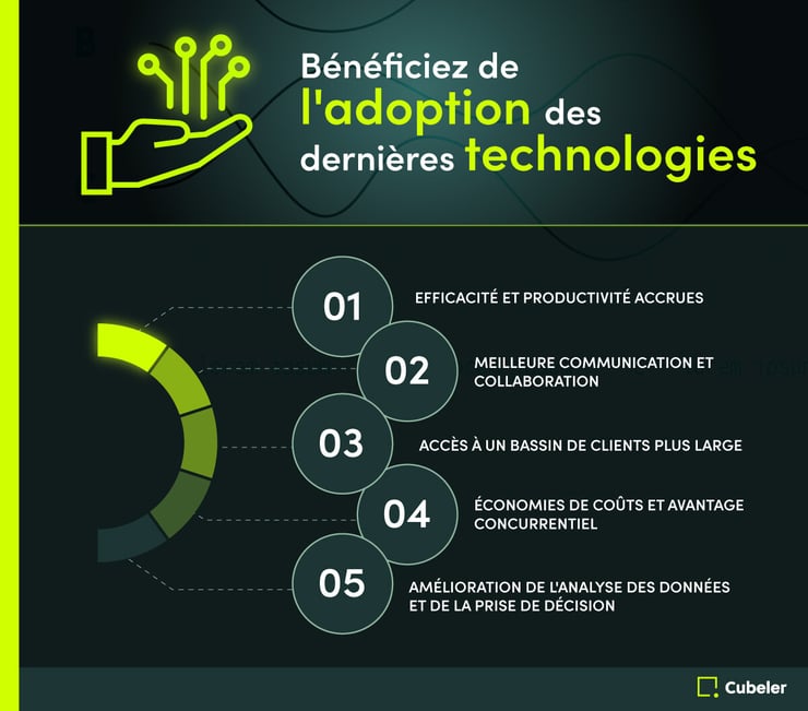 profiter de l'adoption des dernières technologies