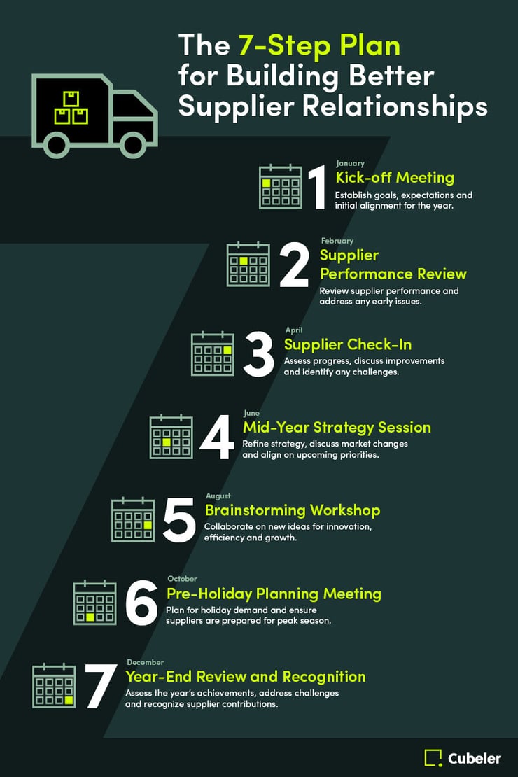 The 7-Step Plan for Building Better Supplier Relationships
