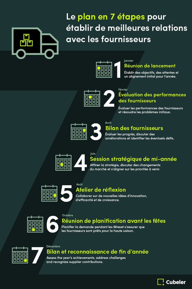 Le plan en 7 étapes pour établir de meilleures relations avec les fournisseurs