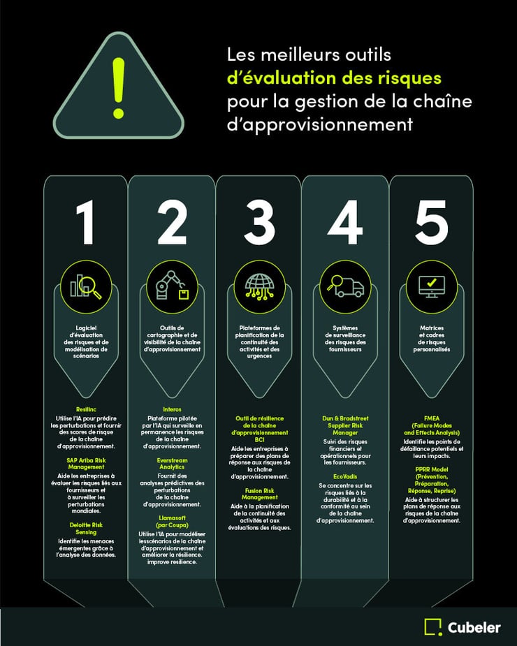 Supply_Chain_Info_5_Fr