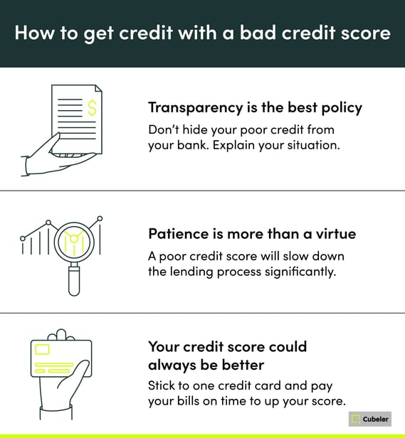 An infographic detailing how to get a credit with a bad or poor credit score.